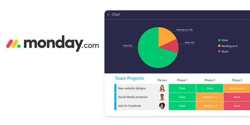 Monday.com vs. Trello: A 2024 Comparison for Project Management Success